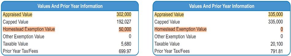Appraised Value Comparison.jpg