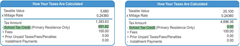 School Tax Credit Comparison.jpg
