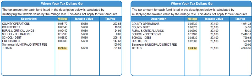 Millage Rate Comparison.jpg